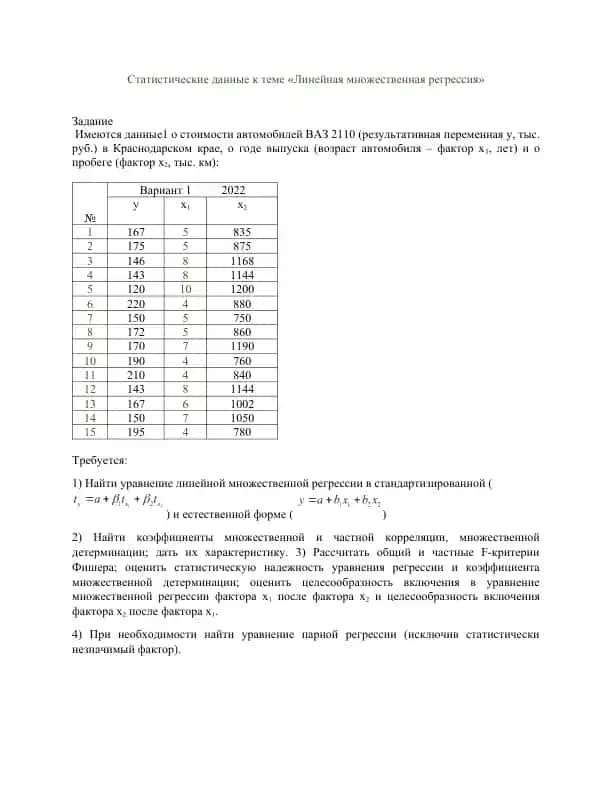 Статистические данные к теме «Линейная множественная регрессия»