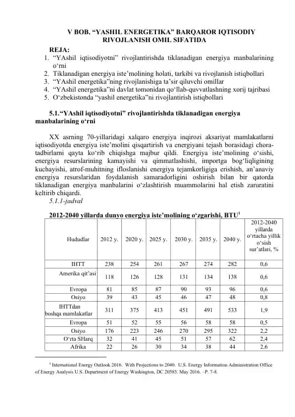 Yashil Energetika