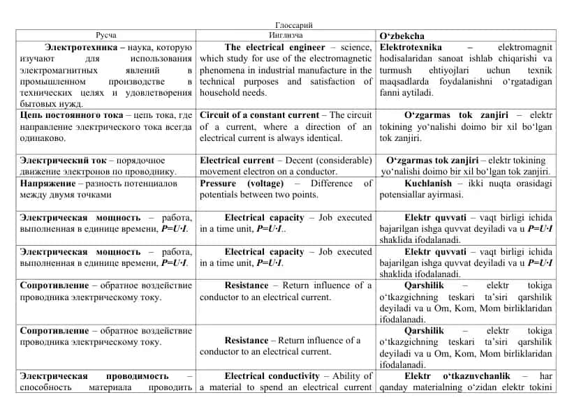 Elektrotexnika glossariy