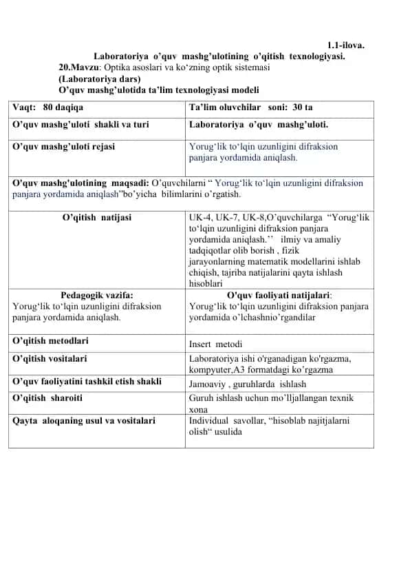 Laboratoriya o’quv mashg’ulotining o’qitish texnologiyasi