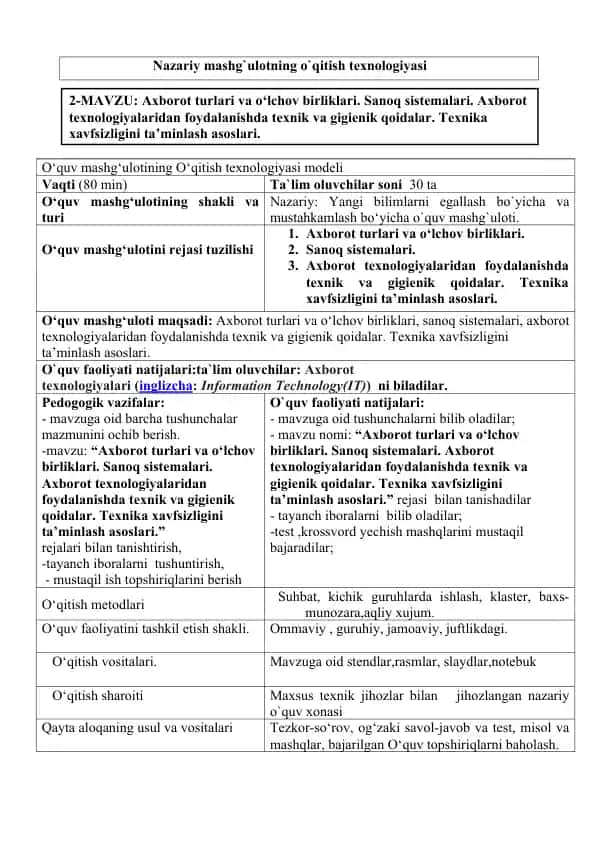 O‘quv mashg‘ulotining O‘qitish texnologiyasi modeli