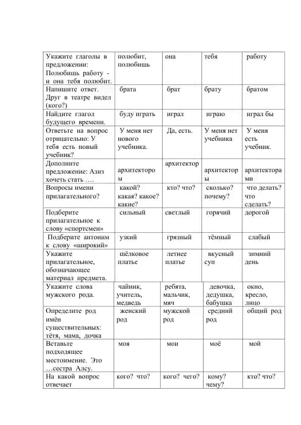 Psixologiya asoslari