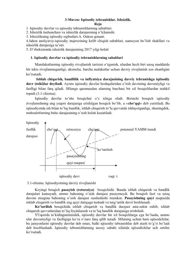 Ishsizlik va Iqtisodiy Tebranishlar