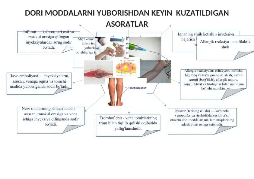 Dorixona xavfsizligi