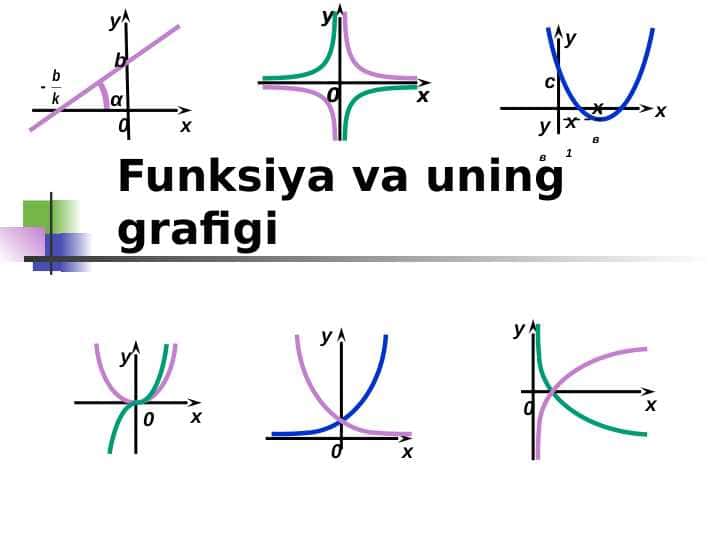 Funksiya va uning grafigi