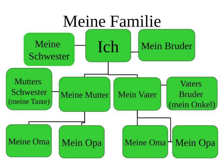 Meine Familie