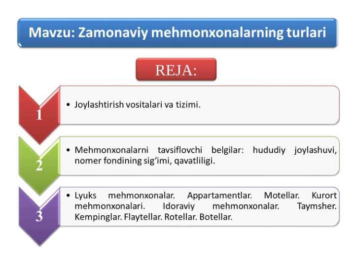 Zamonaviy mehmonxonalarning turlari