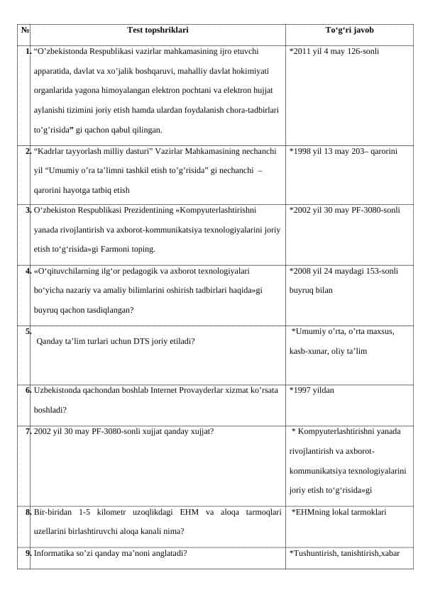 TAT YAKUNIY Informatika fanidan test topshiriqlari javobi bilan