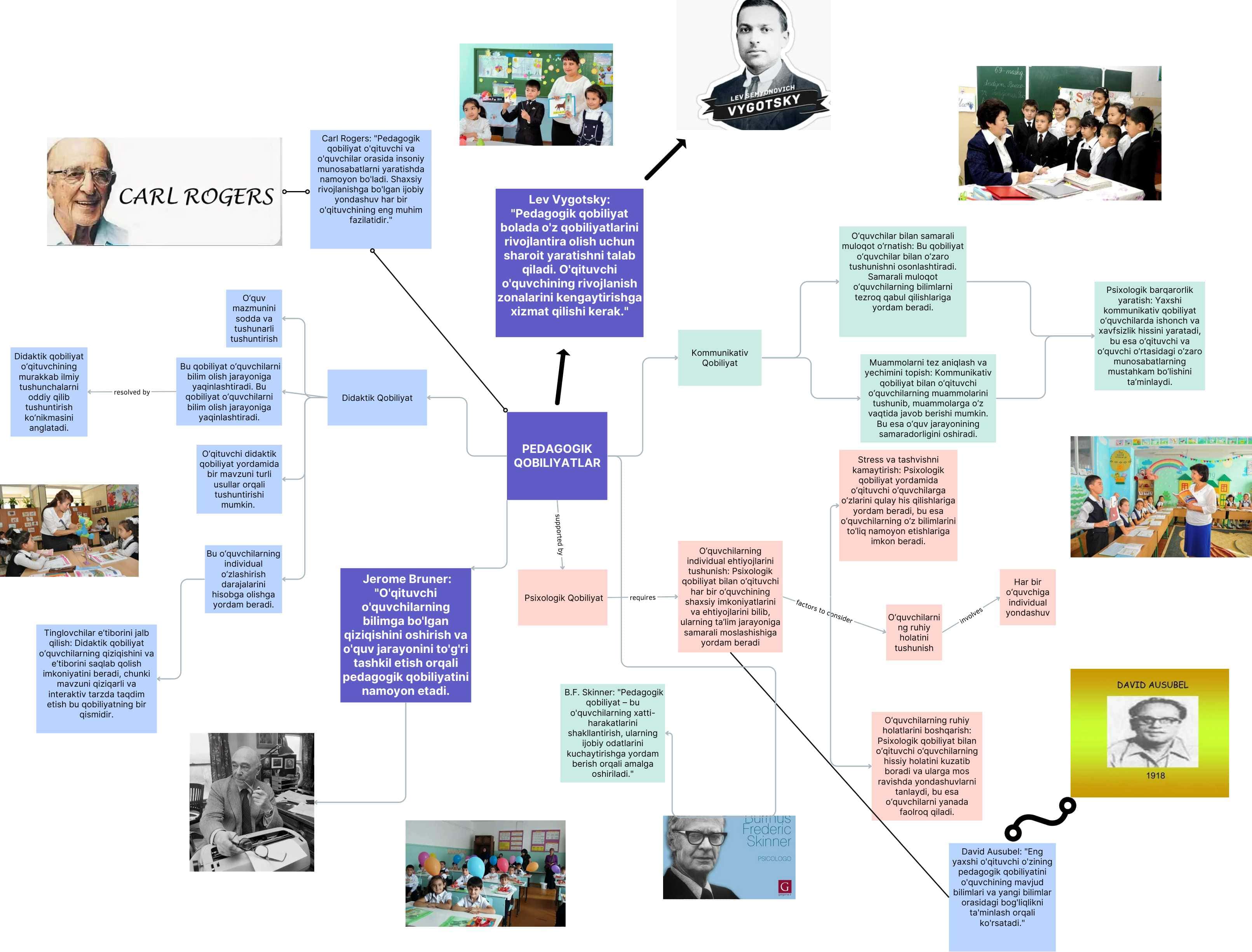 PEDAGOGIK QOBILIYATLAR3
