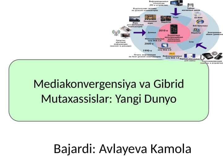 Mediakonvergensiya va Gibrid Mutaxassislar: Yangi Dunyo