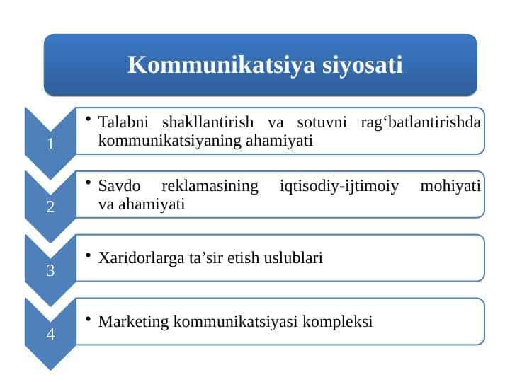 Kommunikatsiya siyosati