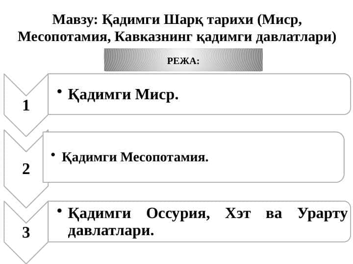 Қадимги Шарқ тарихи (Миср, Месопотамия, Кавказнинг қадимги давлатлари)