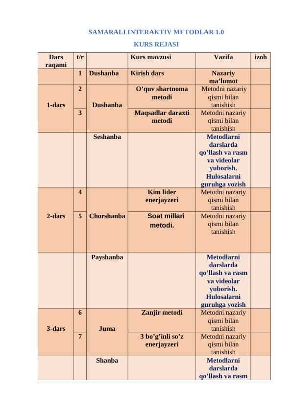 SAMARALI INTERAKTIV METODLAR KURS REJASI