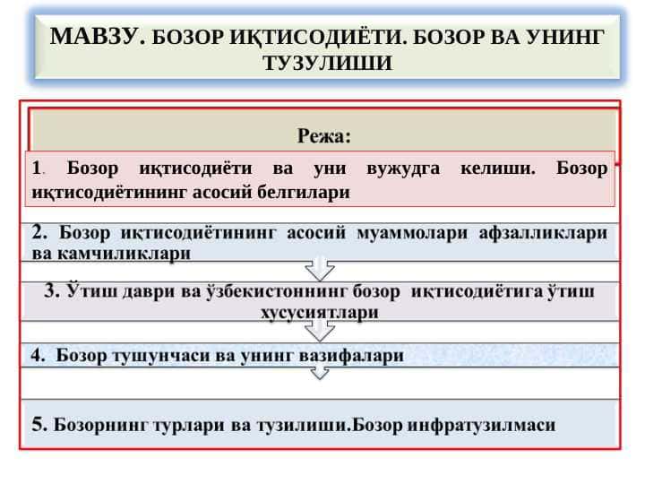 БОЗОР ИҚТИСОДИЁТИ. БОЗОР ВА УНИНГ ТУЗУЛИШИ