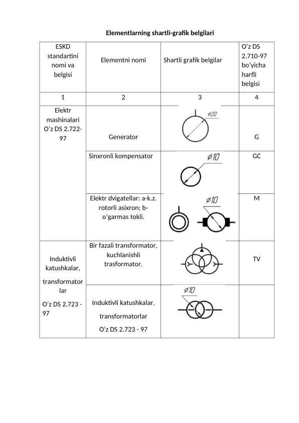 Elementlarning shartli-grafik belgilari