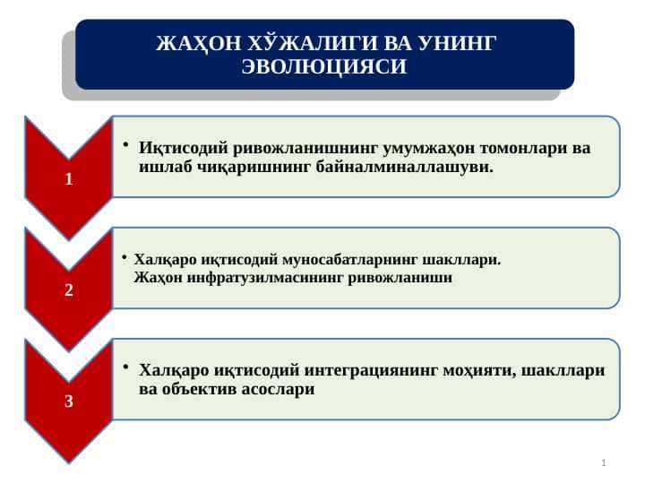 ЖАҲОН ХЎЖАЛИГИ ВА УНИНГ ЭВОЛЮЦИЯСИ