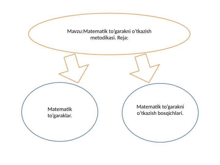 Matematik to’garakni o’tkazish metodikasi