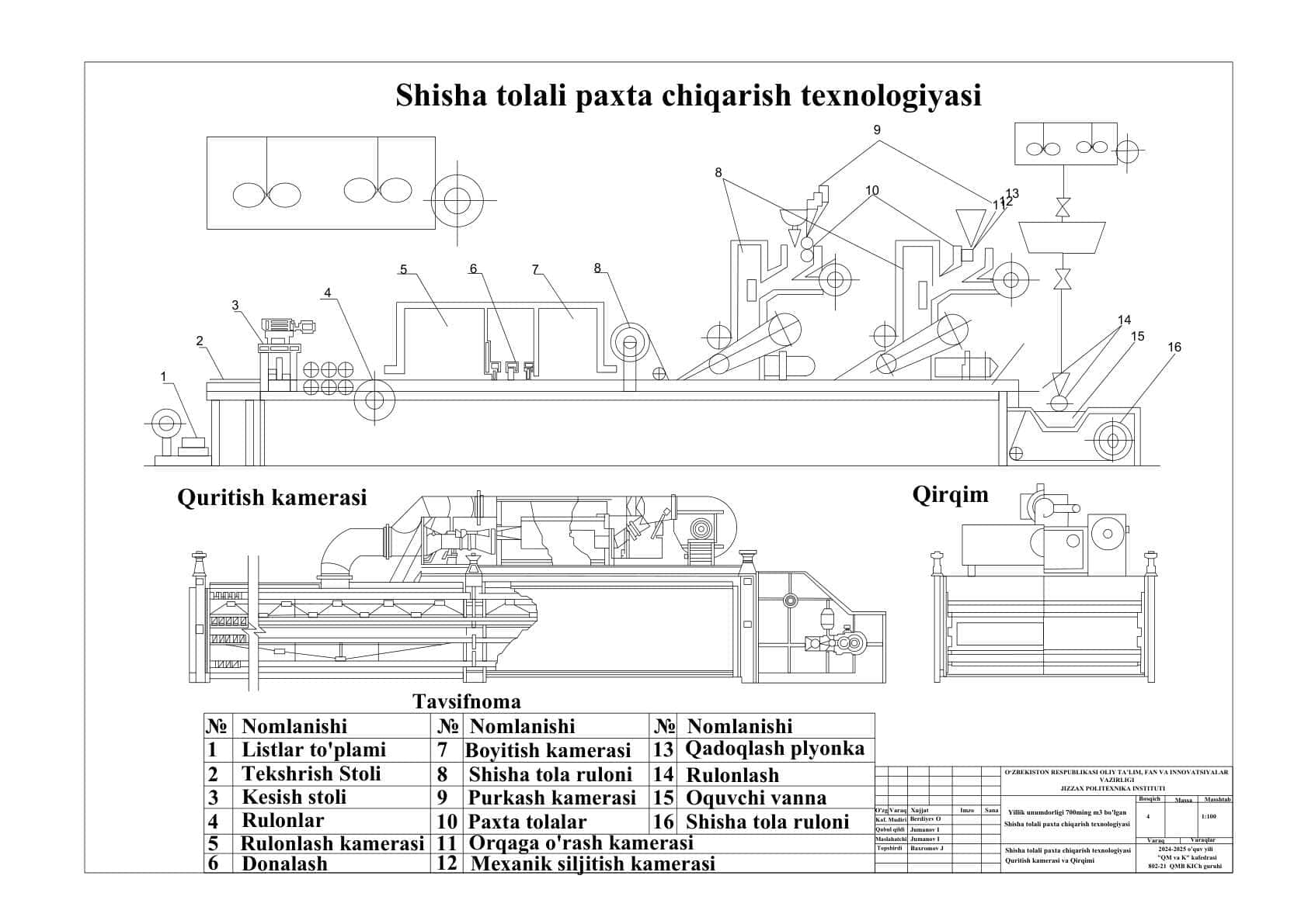 Yillik unumdorligi 700m³ bo'lgan Shisha tolali paxta ishlab chiqarish texnologiyasi