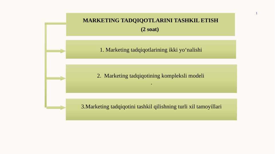 MARKETING TADQIQOTLARINI TASHKIL ETISH