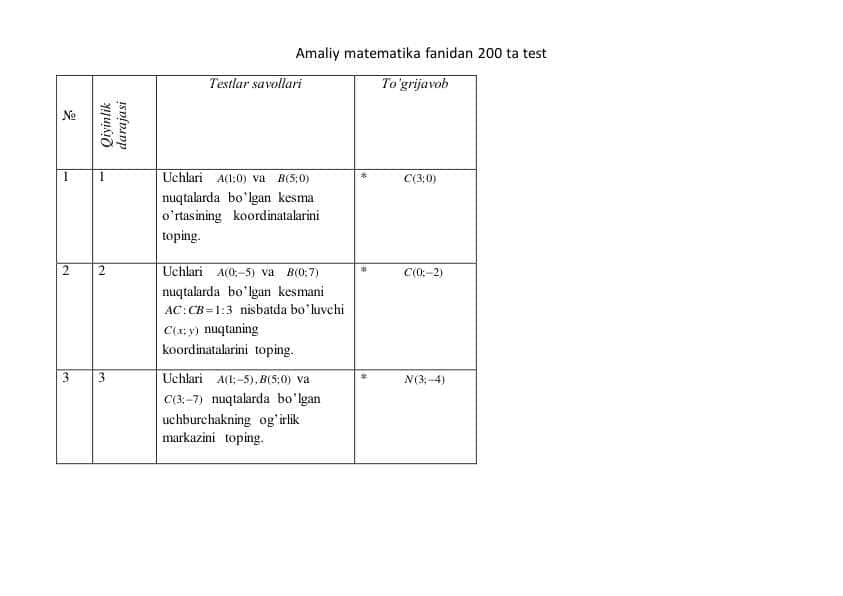 Amaliy matematika fanidan 200 ta test javoblari