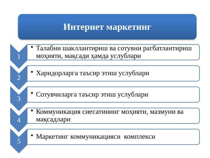 Internet marketing