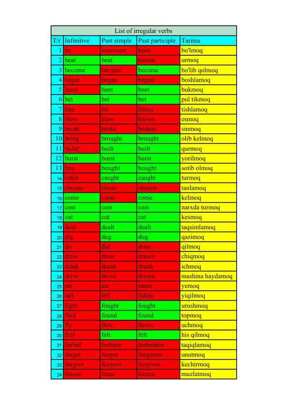 List of irregular verbs