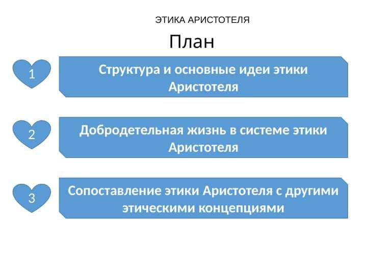 ЭТИКА АРИСТОТЕЛЯ