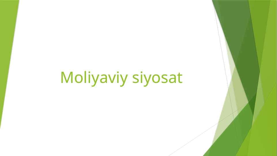 Moliyaviy siyosat