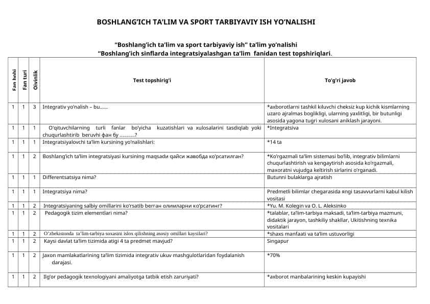 Boshlang’ich sinflarda integratsiyalashgan ta’lim fanidan test