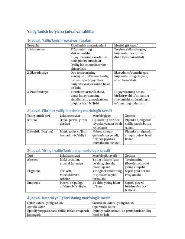 Patologik anatomiya ishchi daftar javoblari (2 kurs 3-qismi yalligʻlanish)