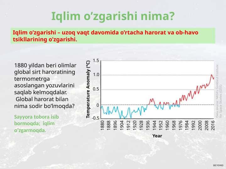 Iqlim o’zgarishi