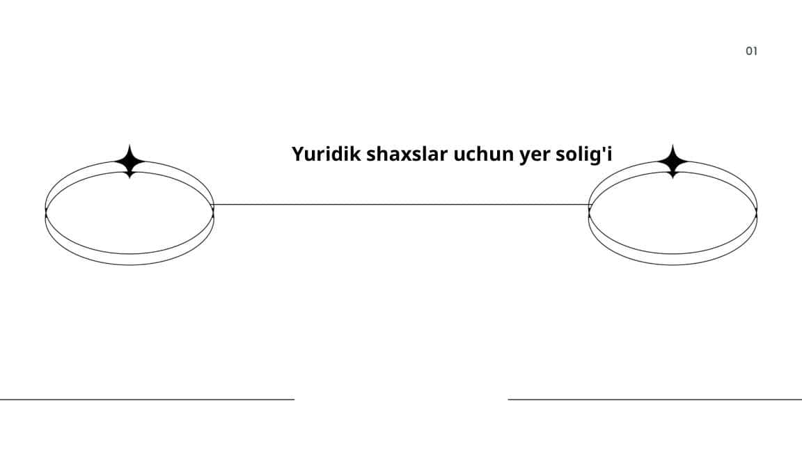 yuridik shaxslardan olinadigan soliqlar