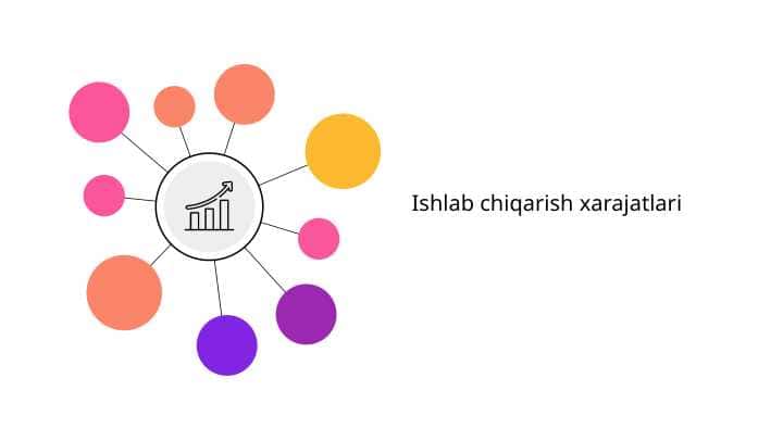 Ishlab chiqarish xarajatlari
