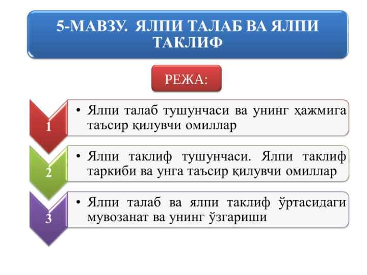 Yalpi talab va yalpi taklif