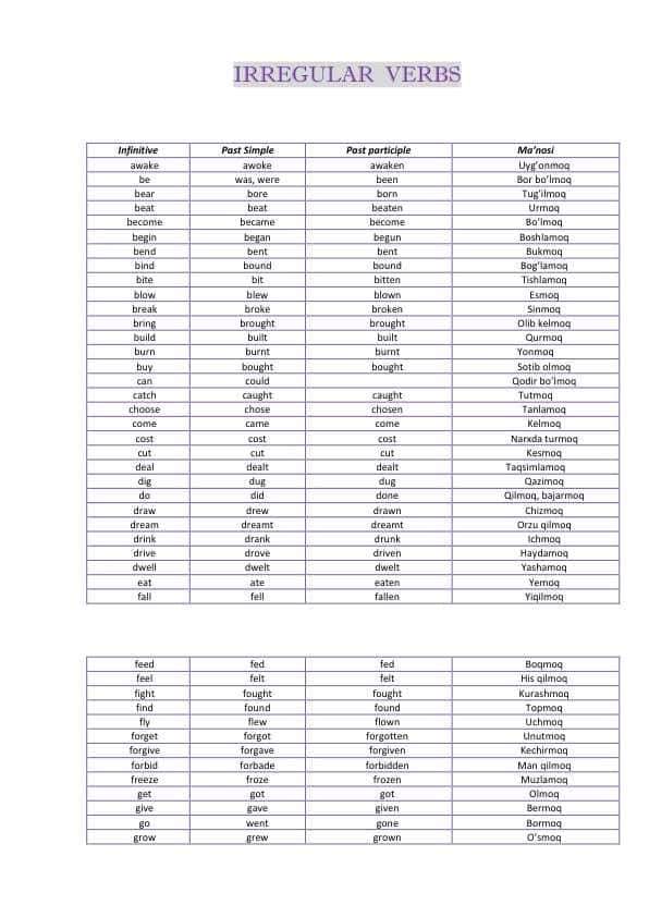 Irregular verbs/ Noto'g'ri fellar jadvali tarjimasi bilan