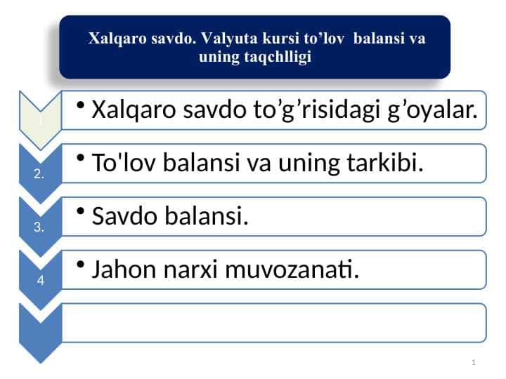 Xalqaro savdo. Valyuta kursi to’lov balansi va uning taqchlligi