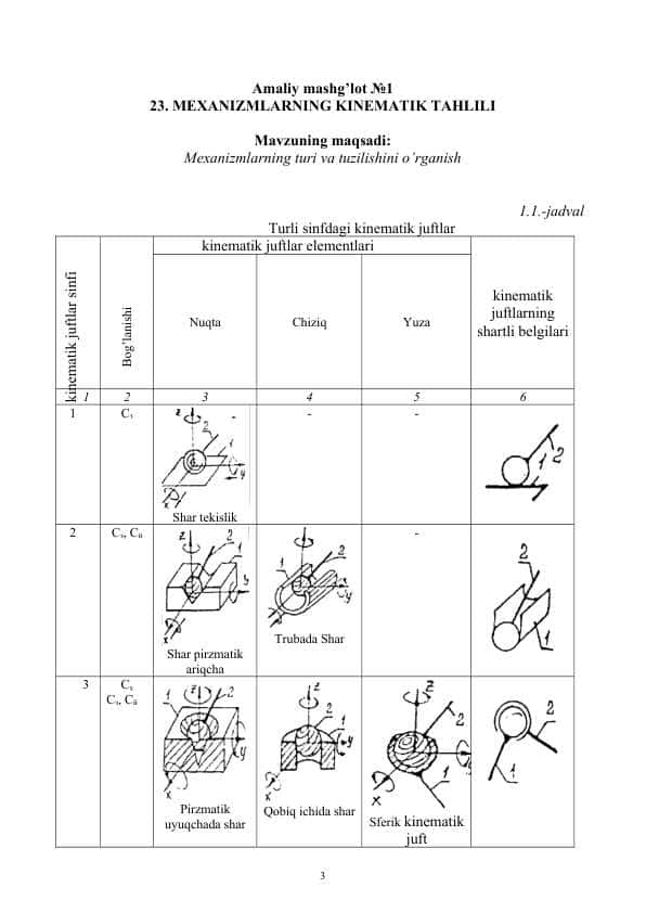 MEXANIZMLARNING KINEMATIK TAHLILI