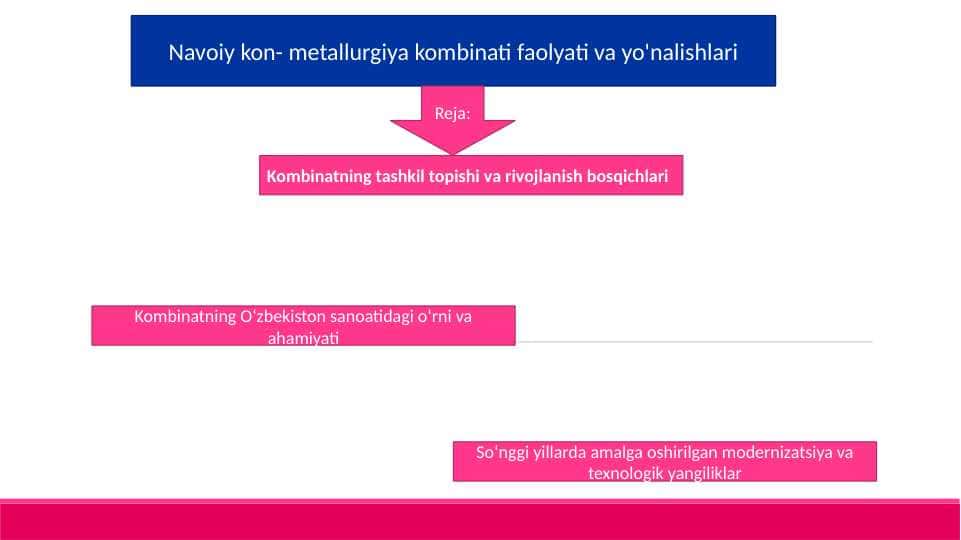 Navoiy kon- metallurgiya kombinati faolyati va yo'nalishlari T.pptx