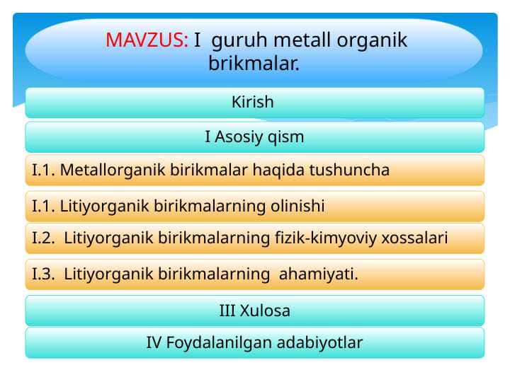 I guruh metall organik brikmalar