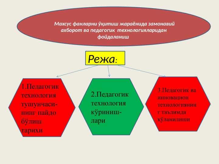 Махсус фанларни ўқитиш жараёнида замонавий ахборот ва педагогик технологияларидан фойдаланиш