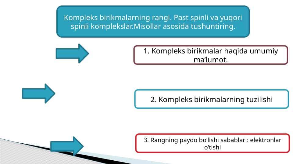 Kompleks birikmalarning rangi. Past spinli va yuqori spinli komplekslar.Misollar asosida tushuntiring. t.pptx