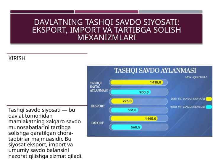 Davlatning tashqi savdo siyosati Eksport, import va tartibga solish mexanizmlari.pptx