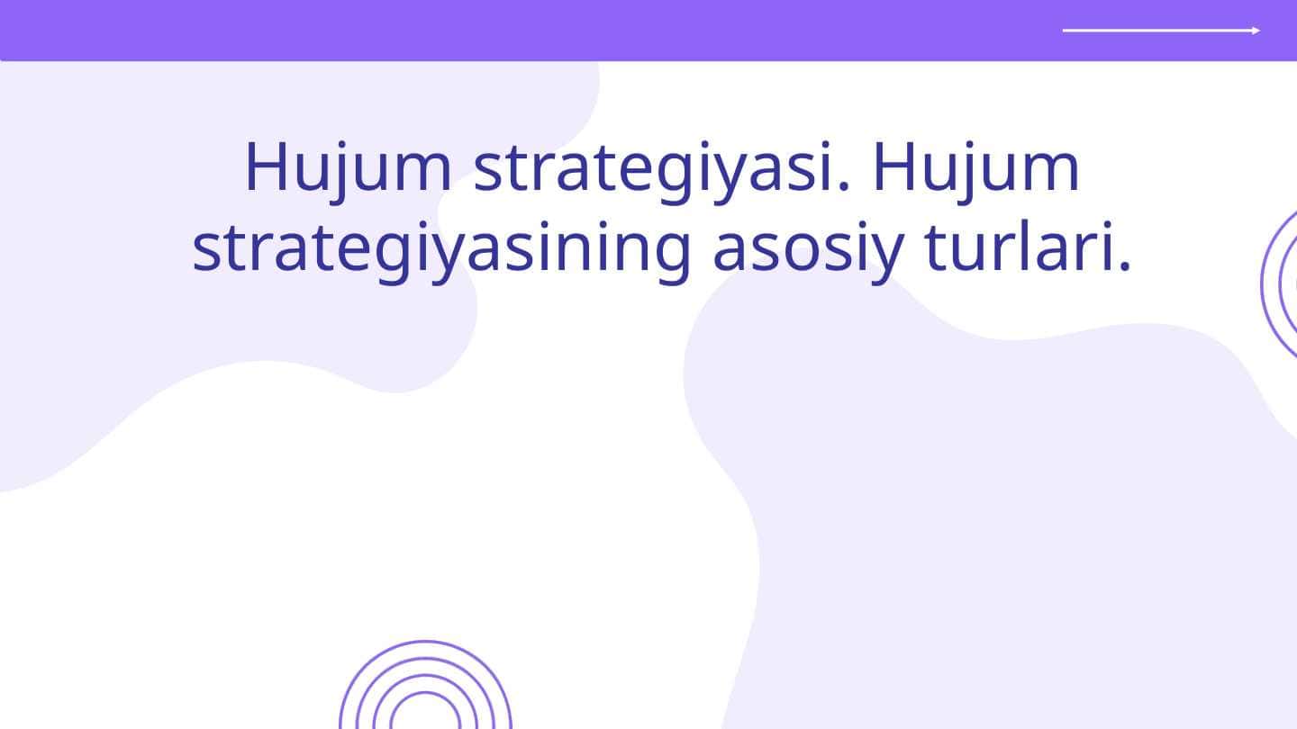 Hujum strategiyasi. Hujum strategiyasining asosiy turlari