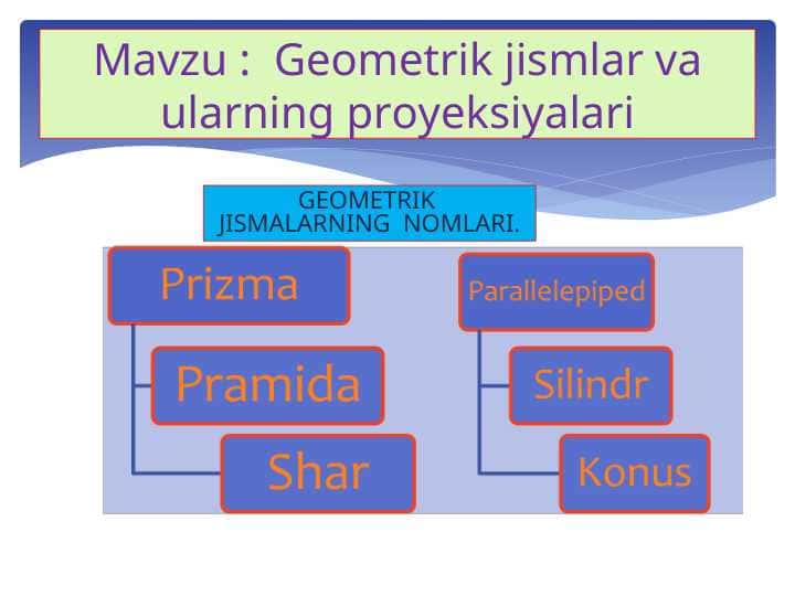 Geometrik jismlarning proyeksiyalari