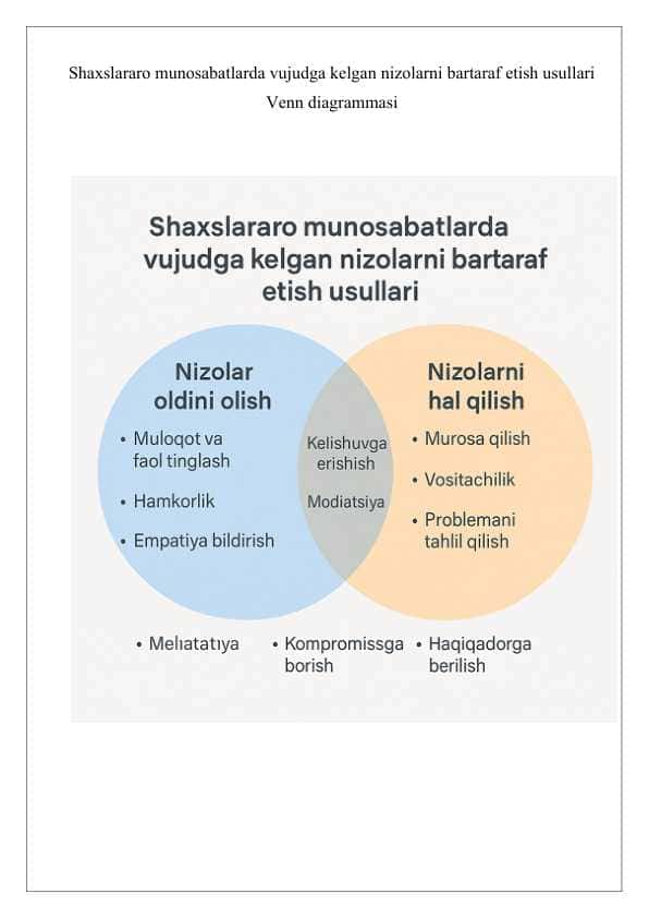 Shaxslararo munosabatlarda vujudga kelgan nizolarni bartaraf etish usullari 25