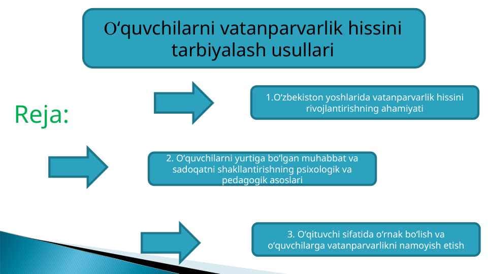Oʻquvchilarni vatanparvarlik hissini tarbiyalash usullari.ppt