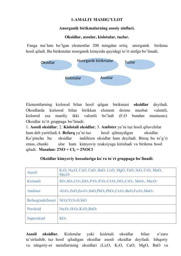 1-Amaliy ish. Anorganik birikmalarning asosiy sinflari