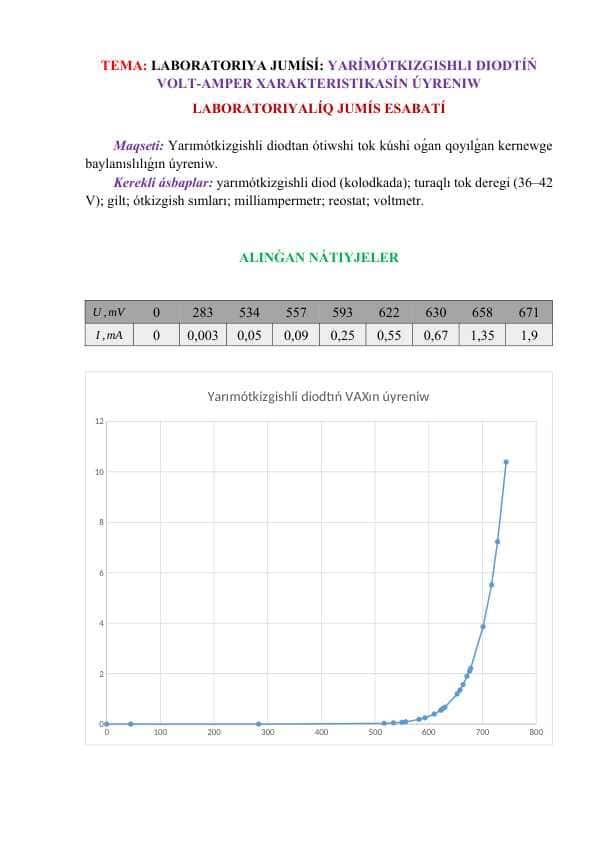 Yarımótkizgishli diodtıń volt-amper xarakteristikasın úyreniw_Esabat