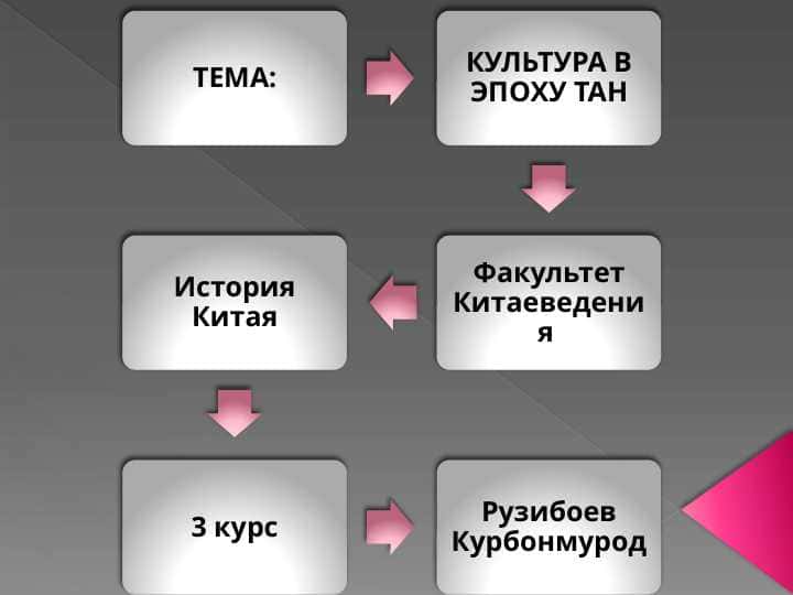 КУЛЬТУРА В ЭПОХУ ТАН