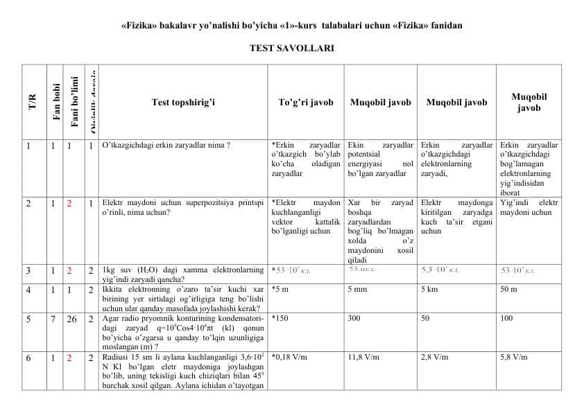 Fizika fanidan test